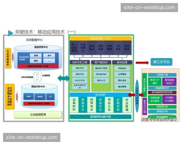 5G切片协议正与前端采集深度交融，在数字化升级阶段拓宽了移动资产价值空间
