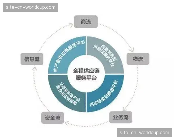 内容供应链条上游技术方与播控平台强化生态协作。