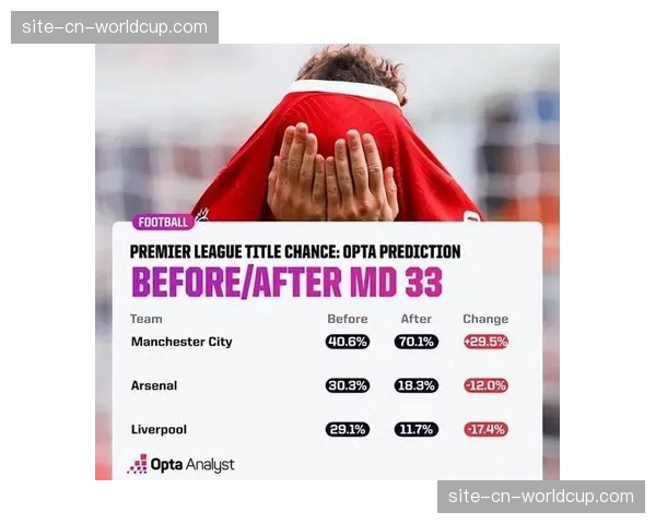 Opta发布二月英超射门效率报告：中下游球队反击质量显著提升